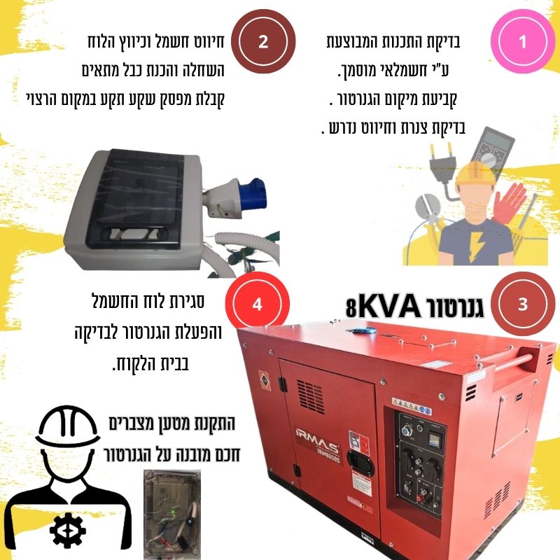 מערכת חרום ידנית לבית – גנרטור 8KVA ומערכת הפעלה ידנית מותקן בבית הלקוח