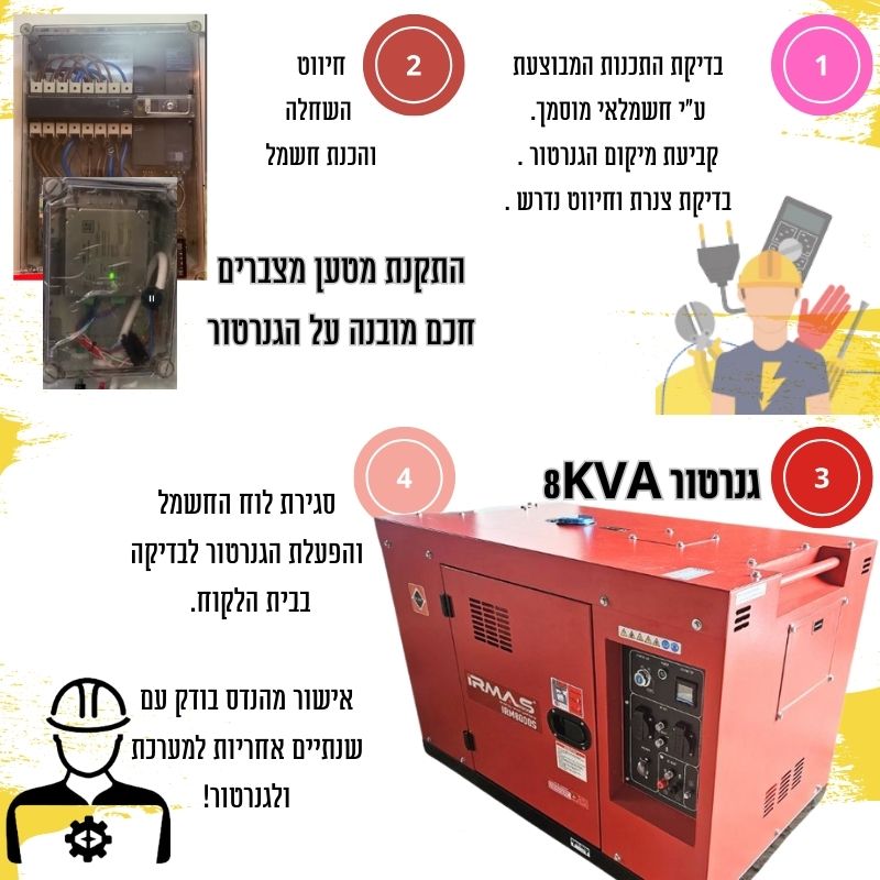 מערכת חרום לבית – גנרטור 8KVA מערכת הפעלה אוטומטית מלאה