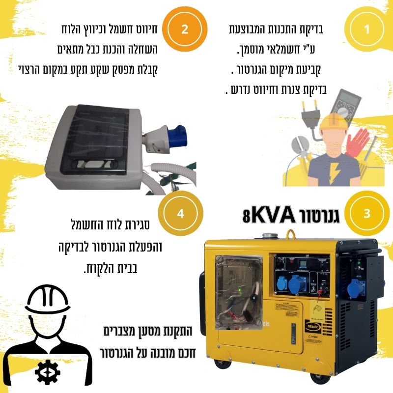 מערכת חרום ידנית לבית – גנרטור 8KVA ומערכת הפעלה ידנית מותקן בבית הלקוח